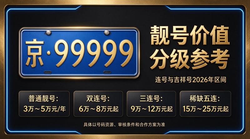 2026年北京租电车指标多少钱解决方案